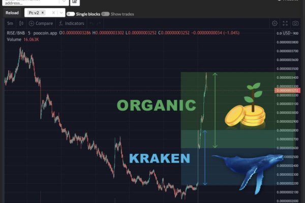 Kraken официальный сайт ссылка через tor