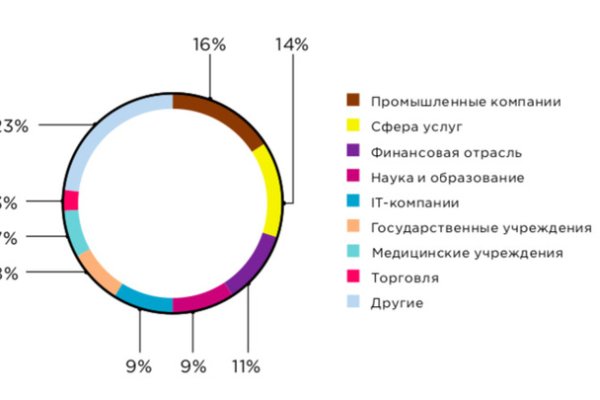 Кракен пользователь не найден что делать