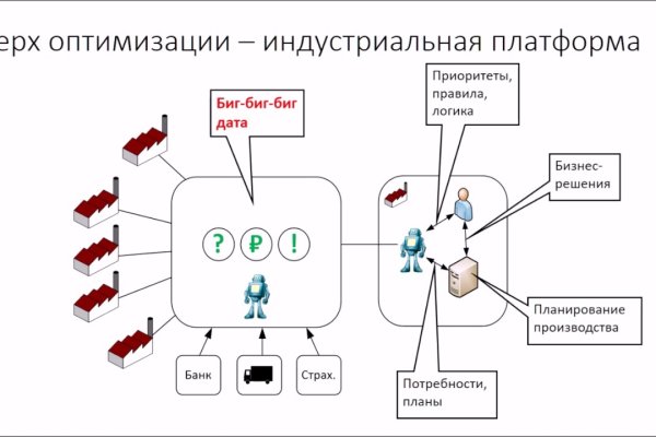 Кракен картель