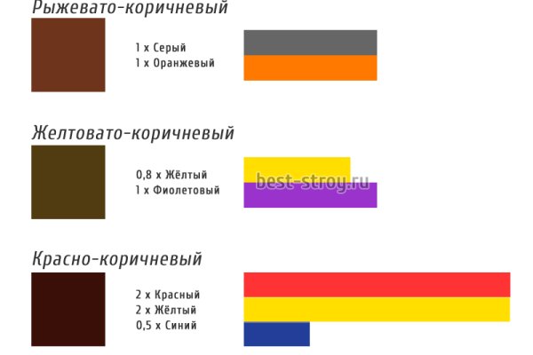 Рабочие ссылки и зеркала кракен