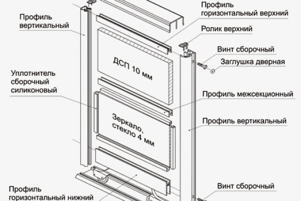 Зеркала тор